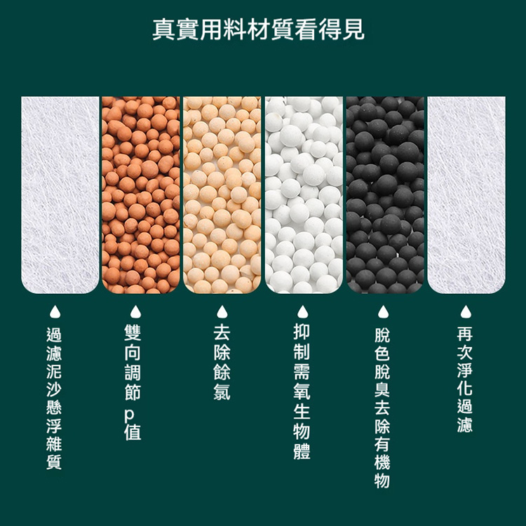 可旋轉過濾器