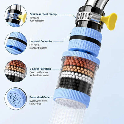 💧 Premium 6-Stage Faucet Water Filter with 360° Swivel – Splash-Free Rinsing for Fruits, Vegetables & Dishes, 1-Pack 🥬🍽️